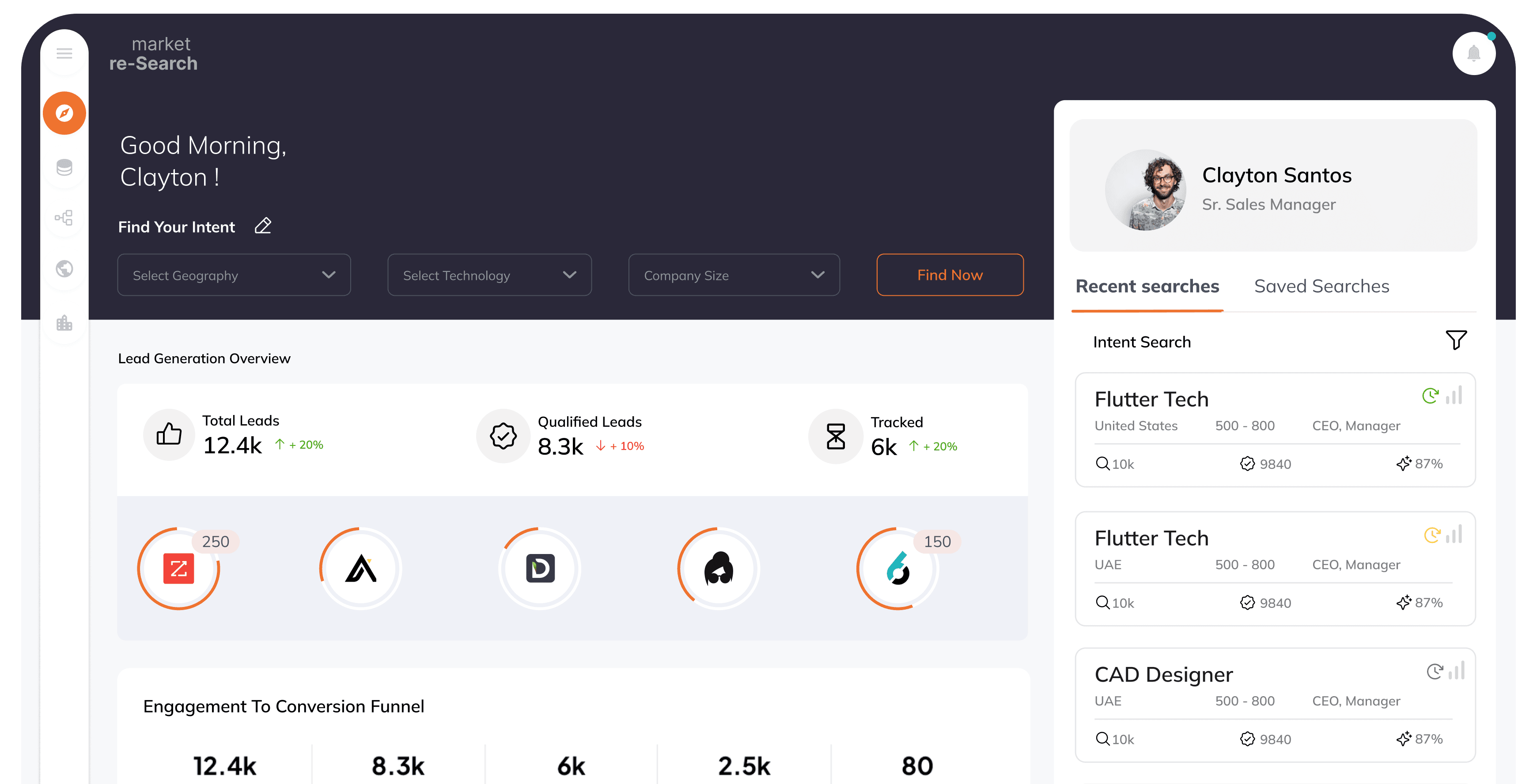 Dashboard – Performance Intelligence